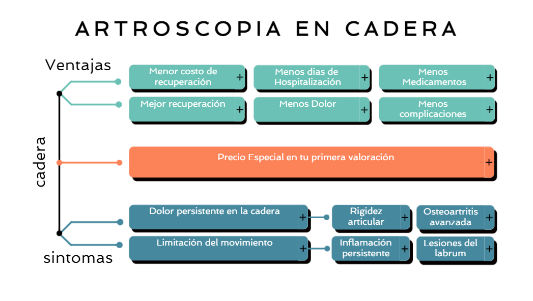 artroscopia en rodilla