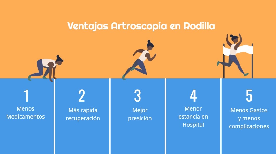 artroscopia en rodilla